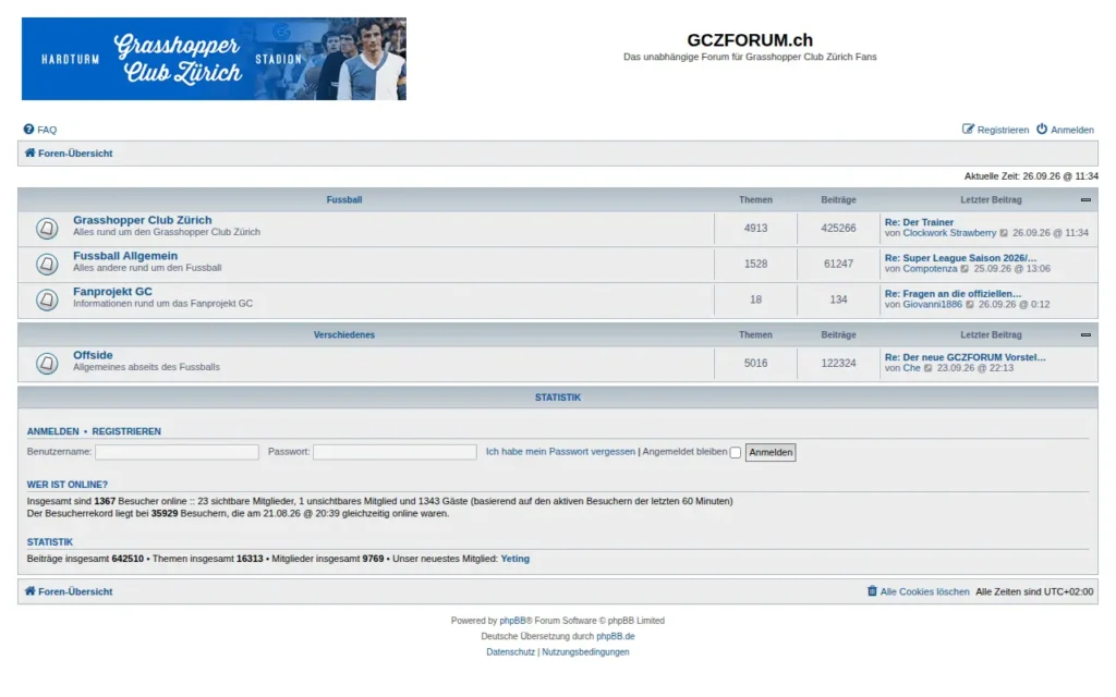 Startseite von GCZFORUM.ch